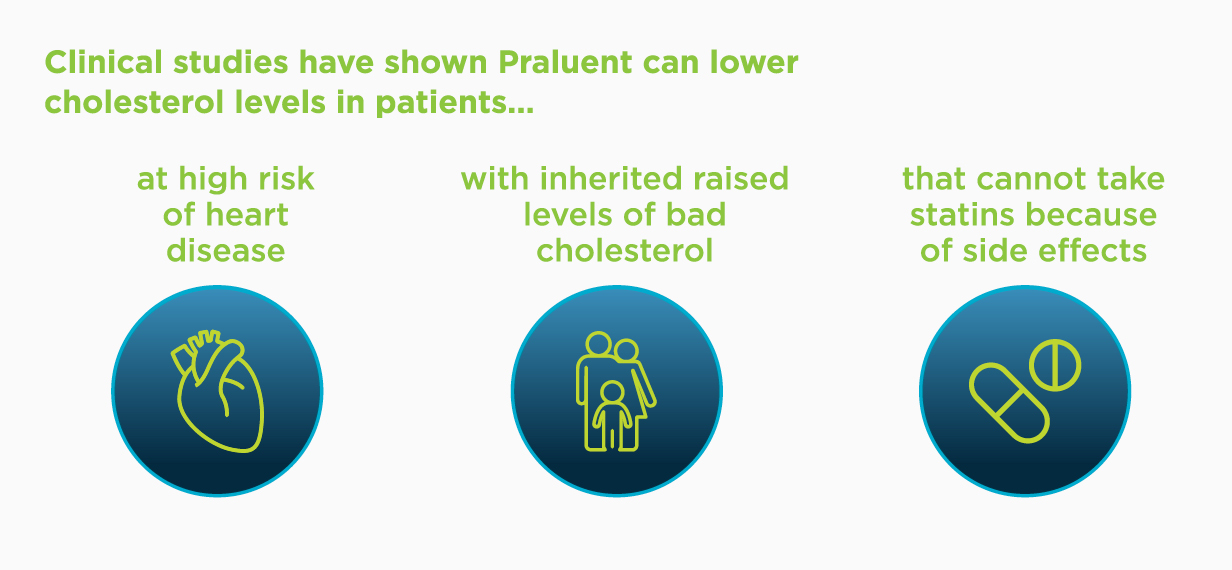 Praluent can lower cholesterol